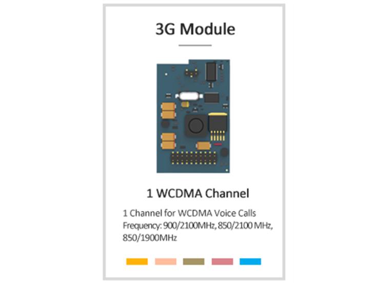product image for Yeastar WCDMA-MODULE